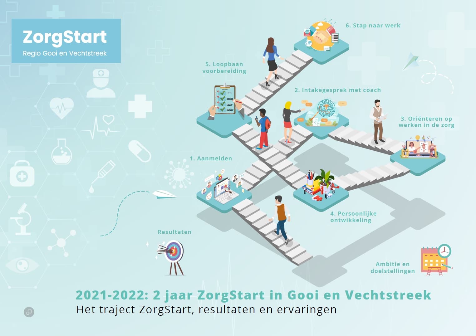 ZorgStart - 2 jaar in regio Gooi en Vechtstreek